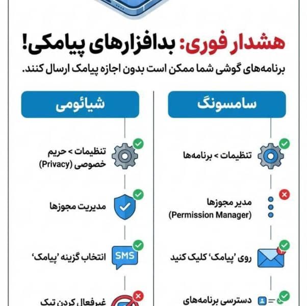 هشدار فوری؛بد افزار های پیامکی