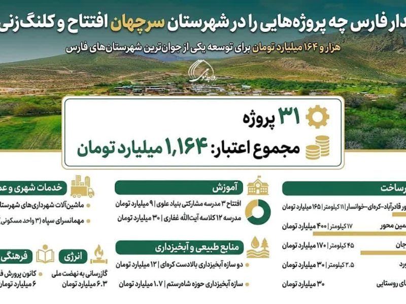 چه پروژه هایی شهرستان سرچهان افتتاح کرد و گلنگ زد؟